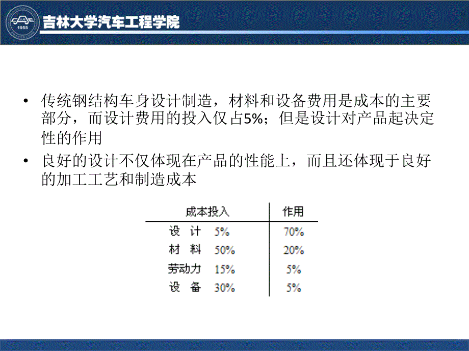 汽车车身设计-第九章._第4页