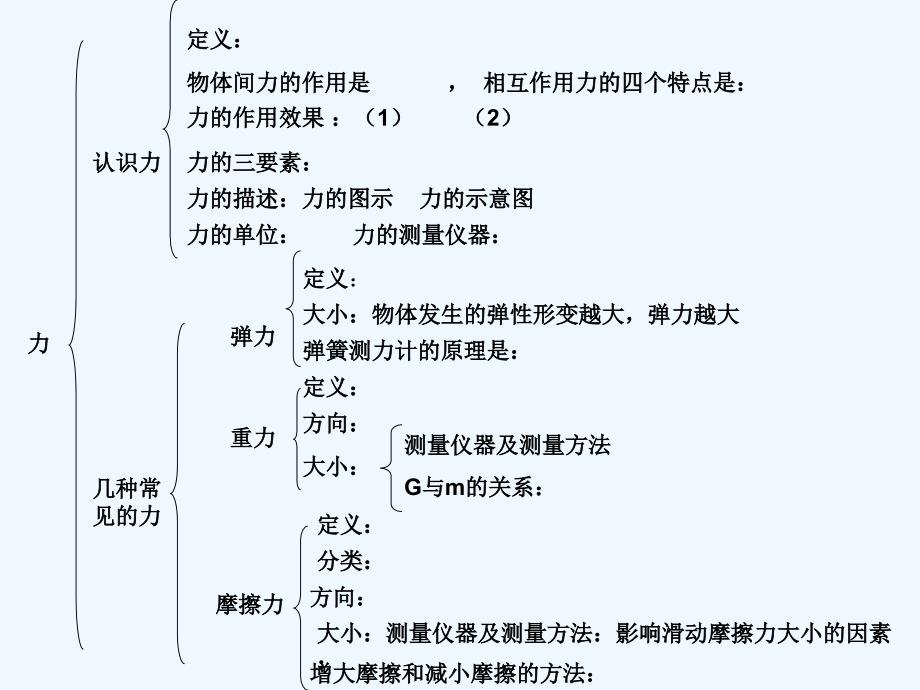 四川南江县2016-2017学年八年级物理下学期能力提升专项训练（一）第七章力（新）新人教_第3页