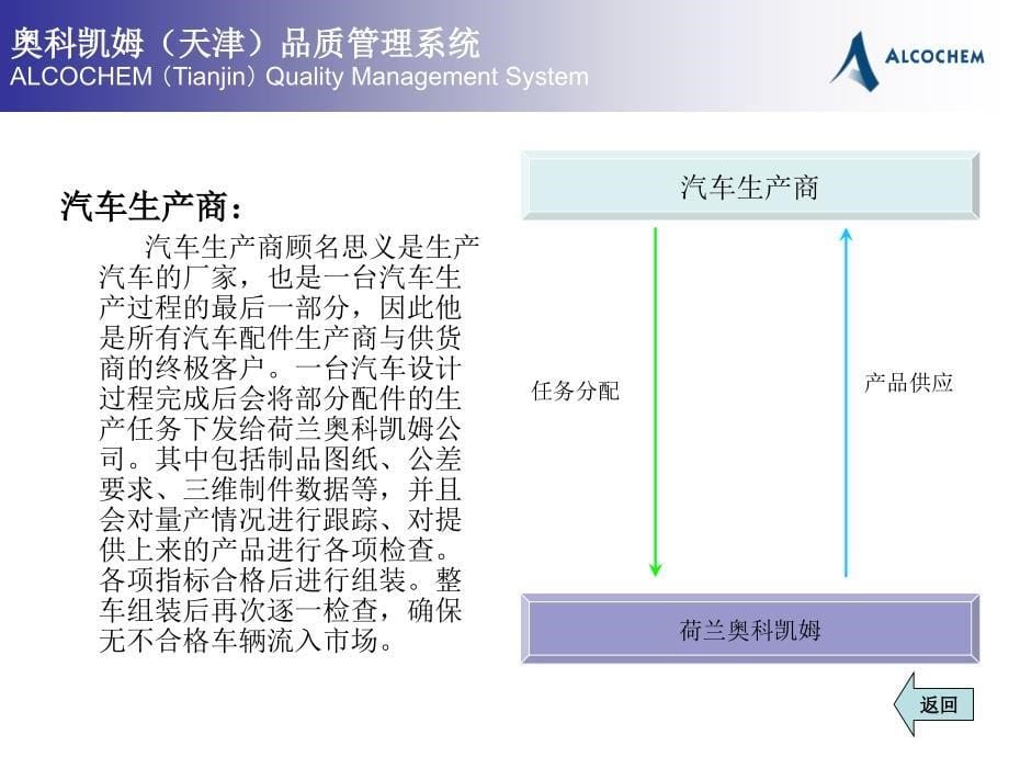 《质量管理系统》课件_第5页