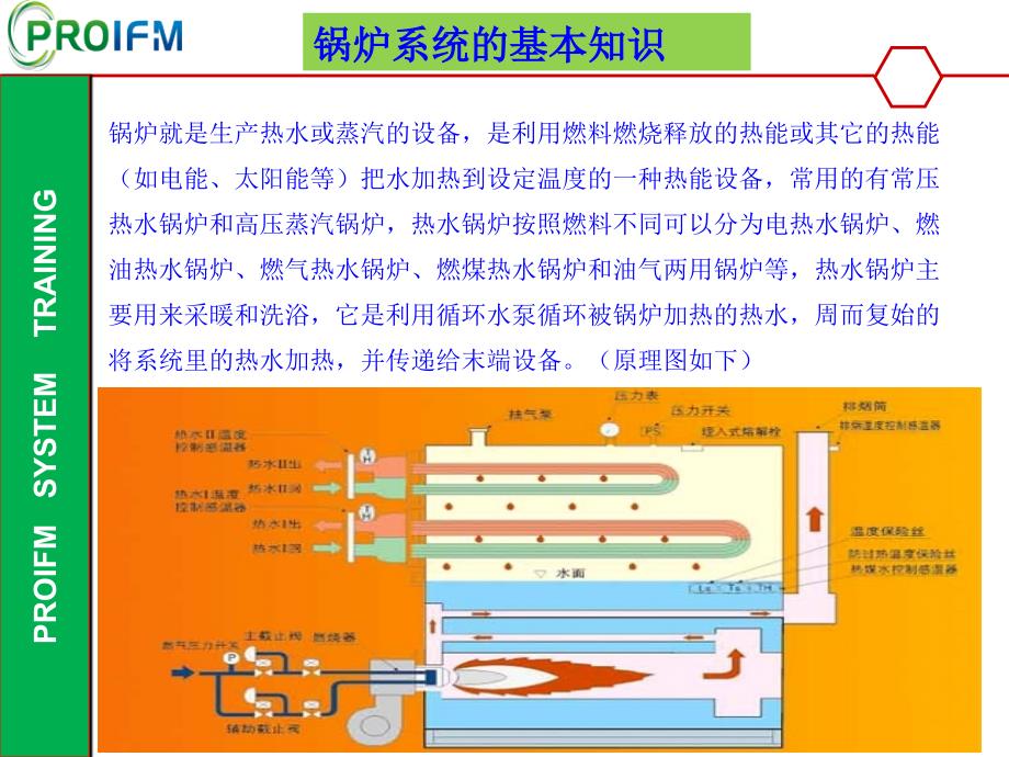 锅炉系统基础知识培训._第3页