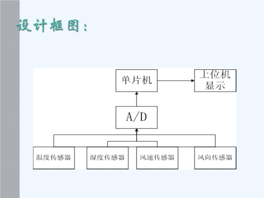 基于labview的自动气象站设计_第5页