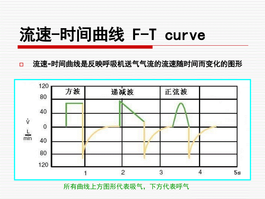 常见机械通气波形解读._第4页