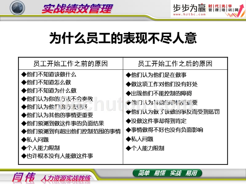 实战绩效管理最新(天)_第3页