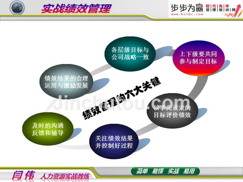 实战绩效管理最新(天)_第5页