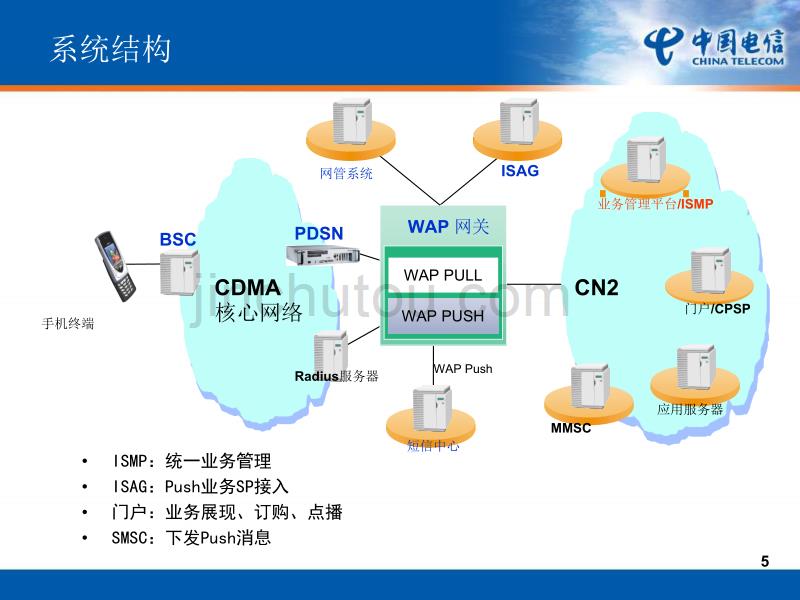 年业务网络培训wap(nxpowerlite)_第5页