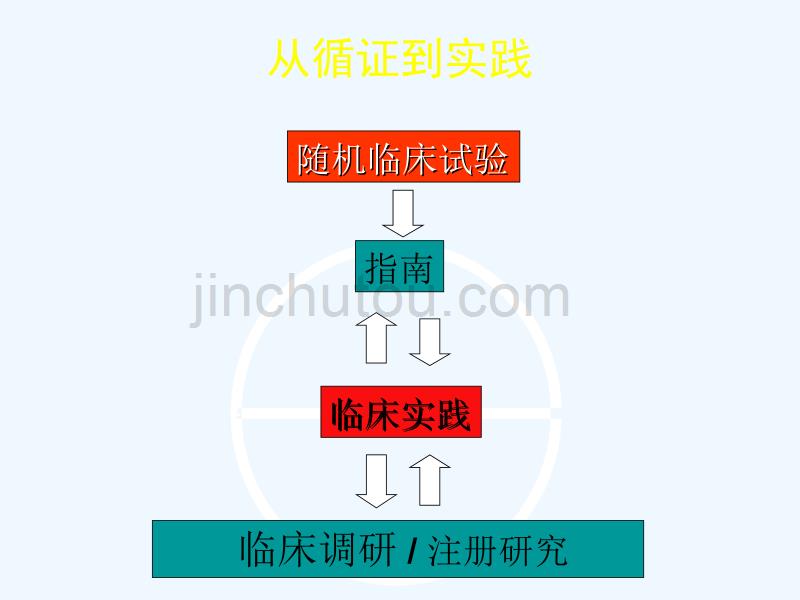 心房颤动心律控制和心率控制_第2页