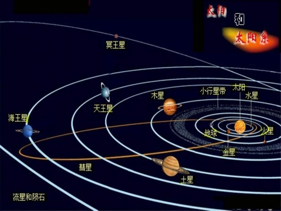 太阳系的大行星_第3页