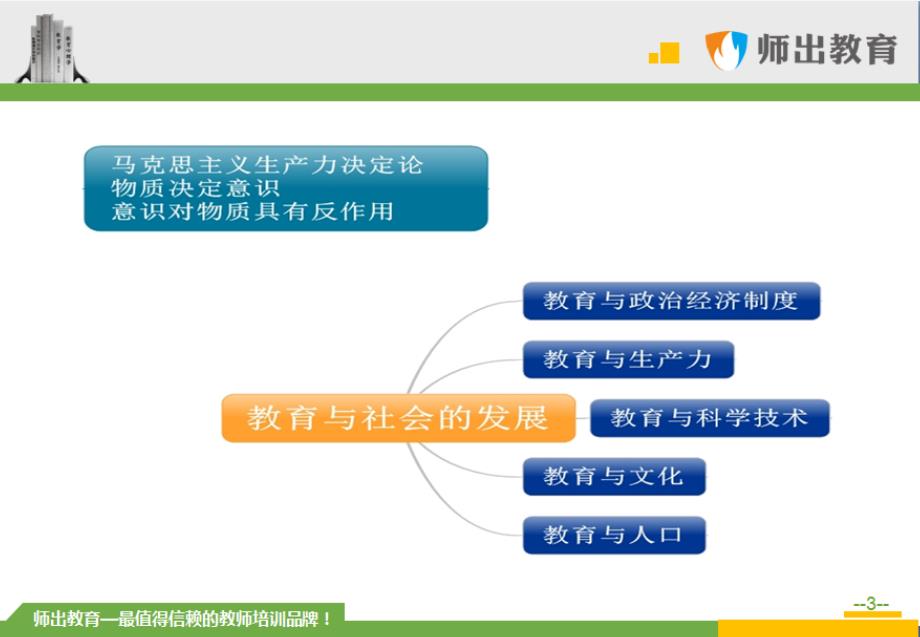 师出教育考题精讲(师出高分题库)朱老师_第3页