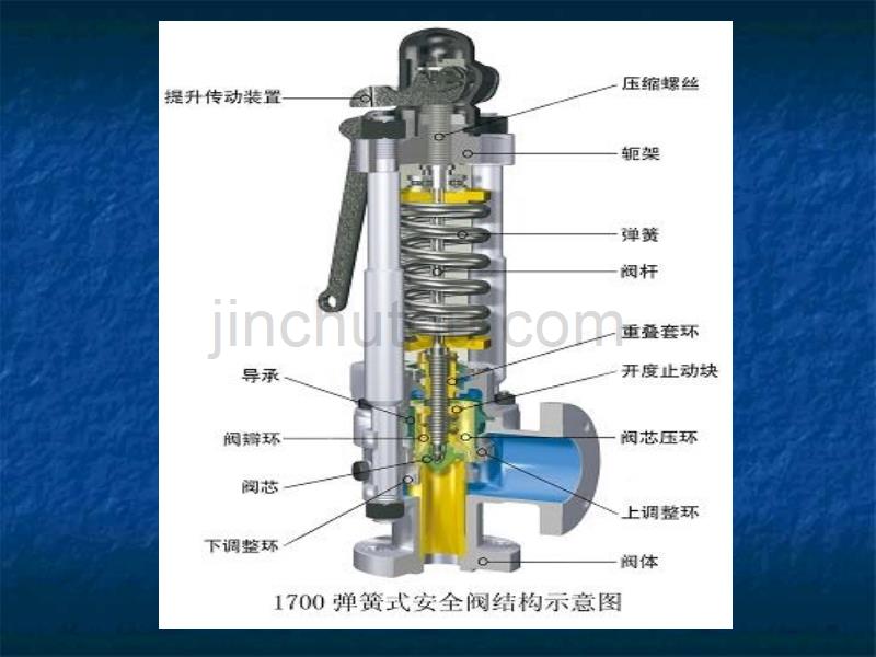 安全阀基础知识._第2页