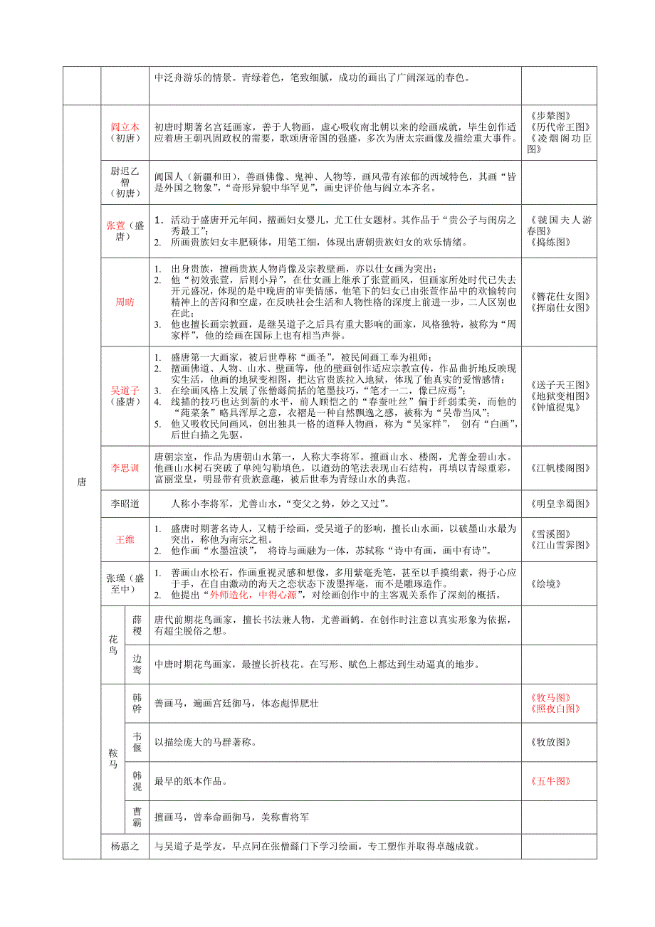 中国美术史(根据蒲松年版中国美术师教总结)._第2页