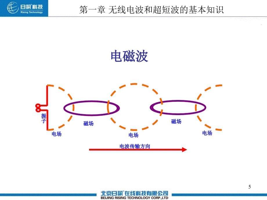 北京日讯天线知识._第5页