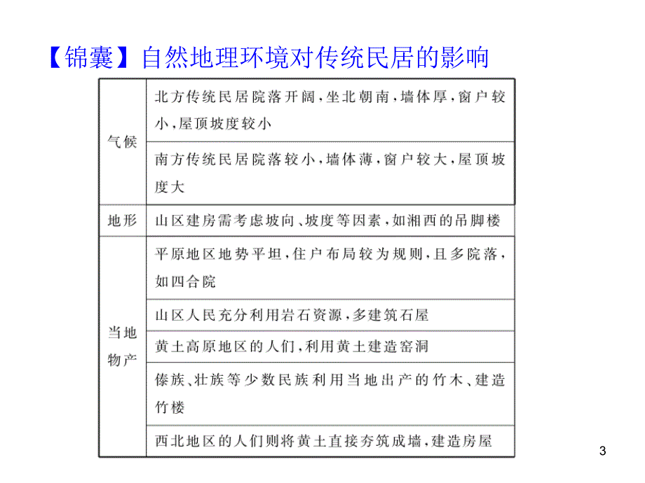 届高三一轮复习部分.中国的人口与民族_第3页