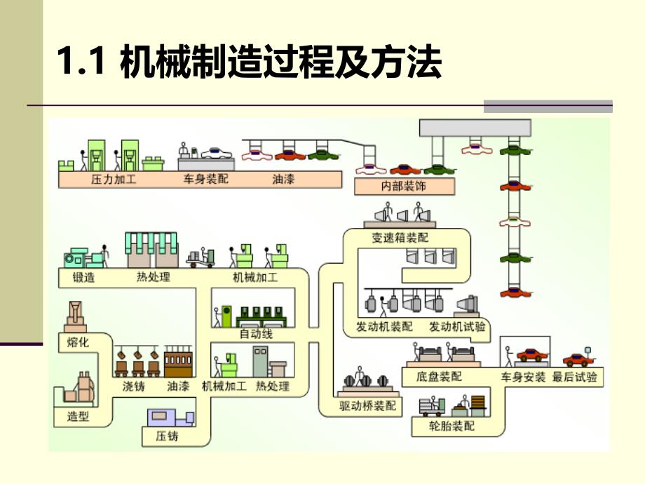 机械制造基础(单元一)讲解_第4页