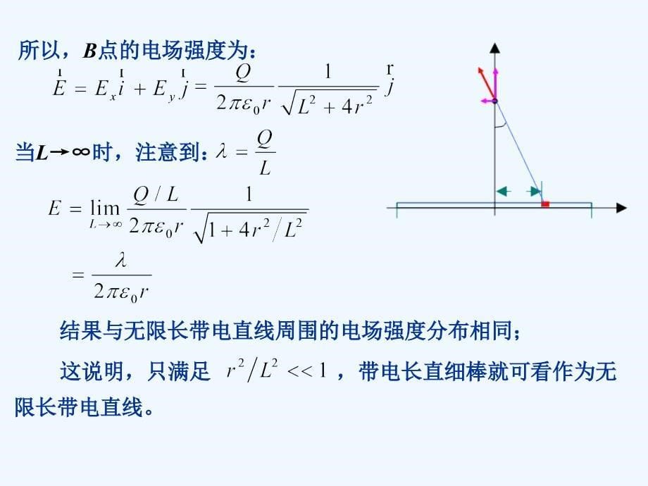 大学物理作业演示文稿_第5页