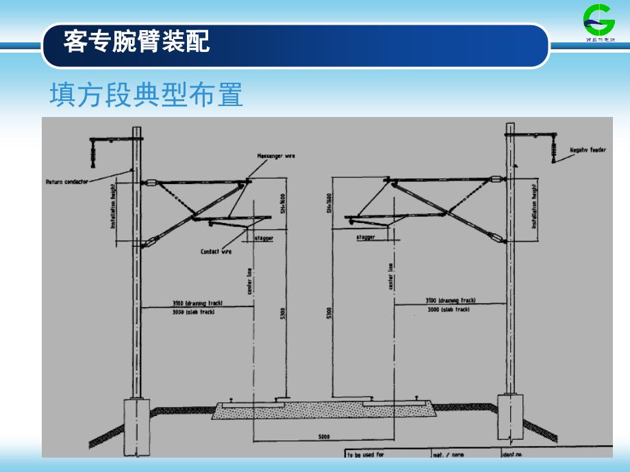 高速接触网材料(零部件)介绍教程_第2页