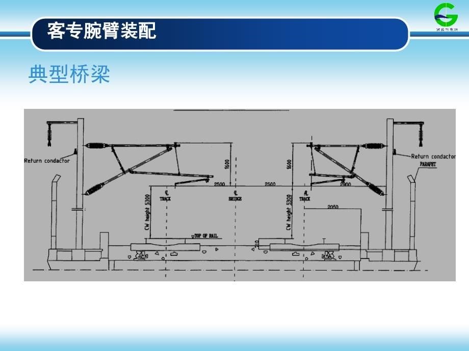 高速接触网材料(零部件)介绍教程_第5页