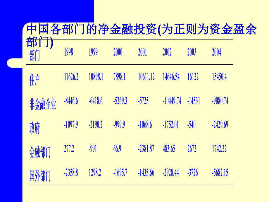 金融学PPT—金融系统._第3页