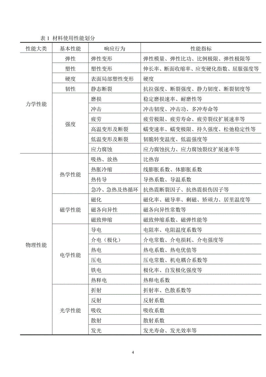 无机材料性能讲义综述_第4页