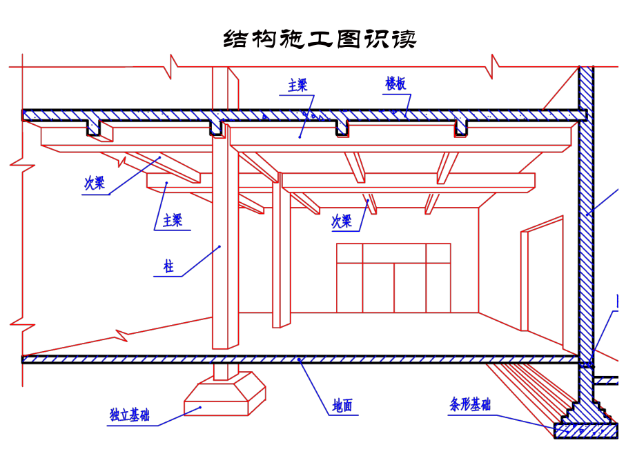 结构施工图(超级好)._第3页