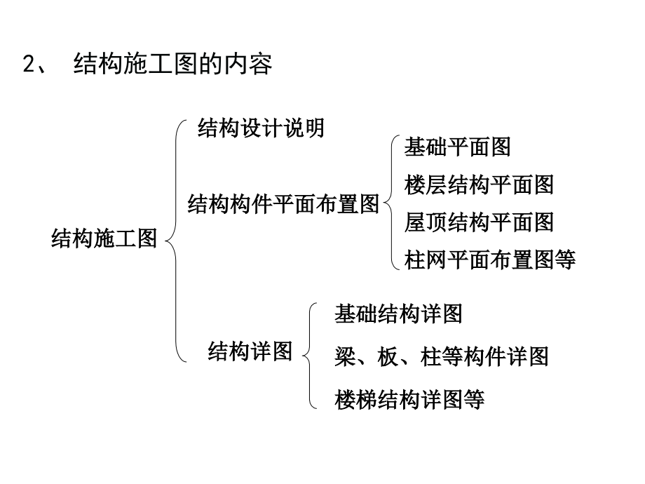 结构施工图(超级好)._第4页