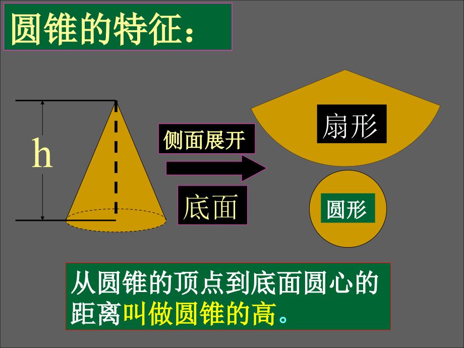 圆柱和圆锥(最新).ppt._第3页