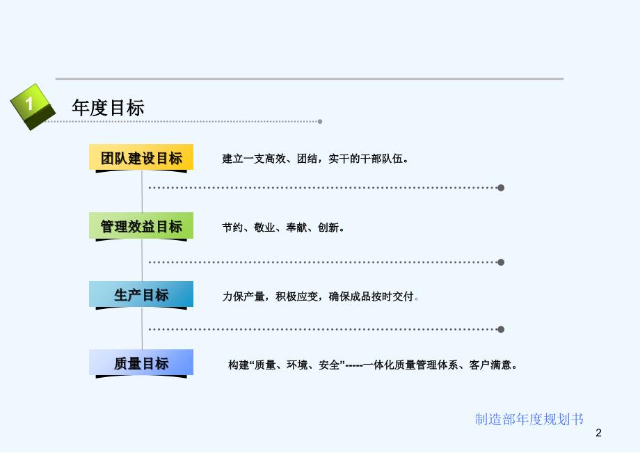 度工作规划书(制造部门)_第2页