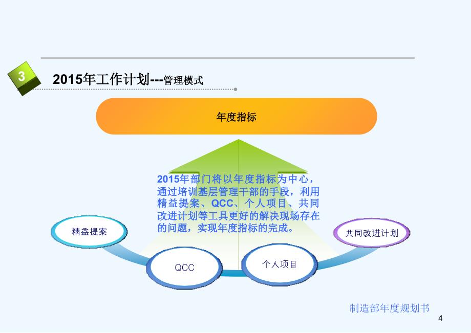 度工作规划书(制造部门)_第4页