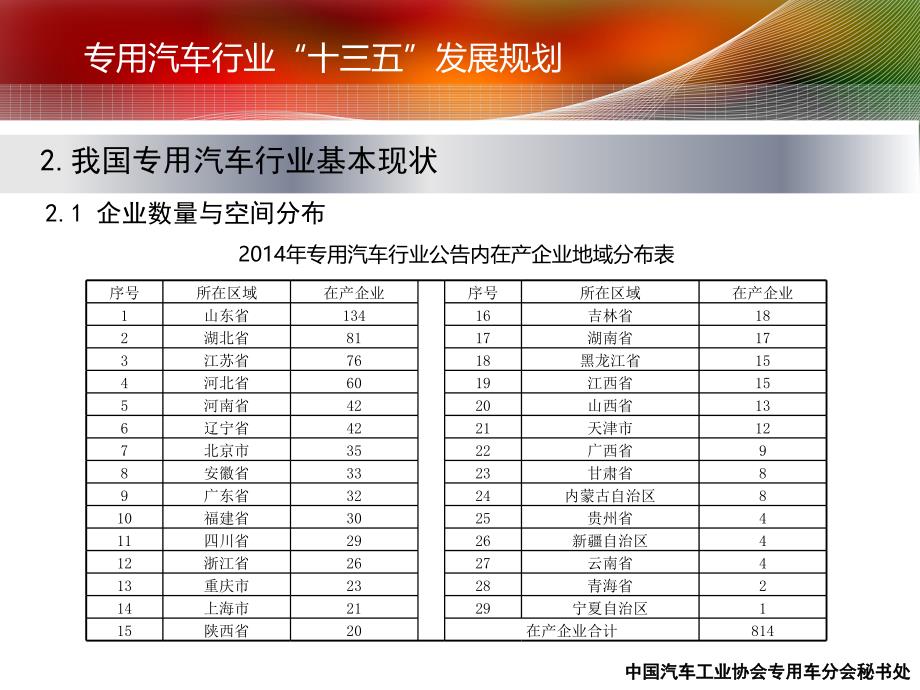 专用汽车行业“十三五”发展规划._第4页