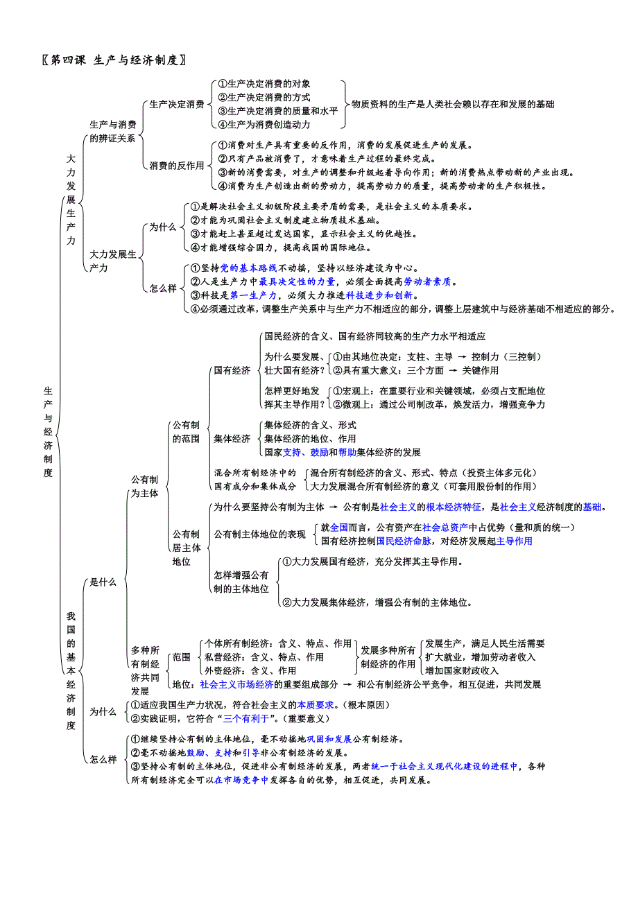 高一政治思维导图(人教)讲解_第4页