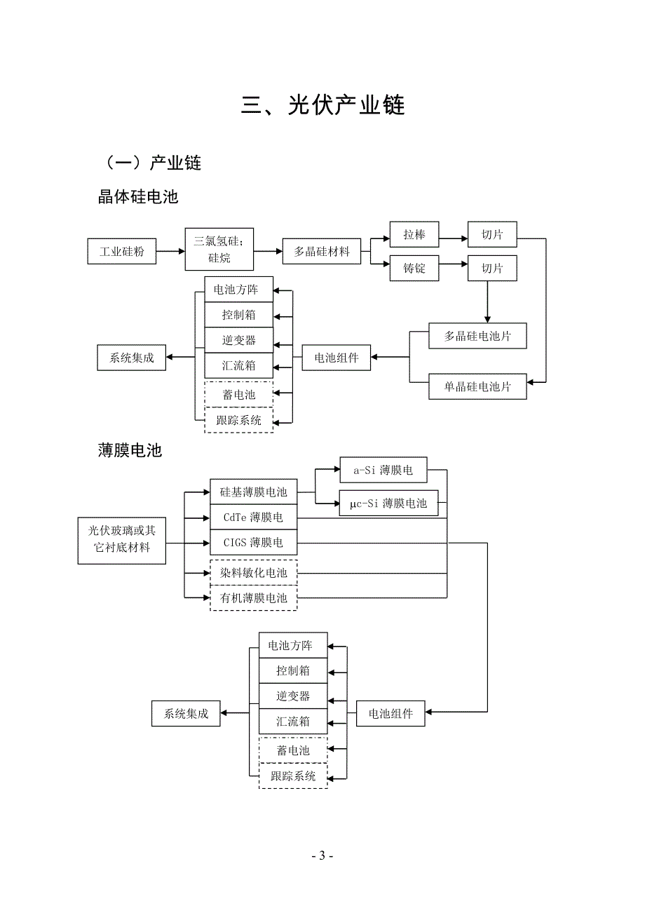 江苏省产业链(8.16)讲解_第3页