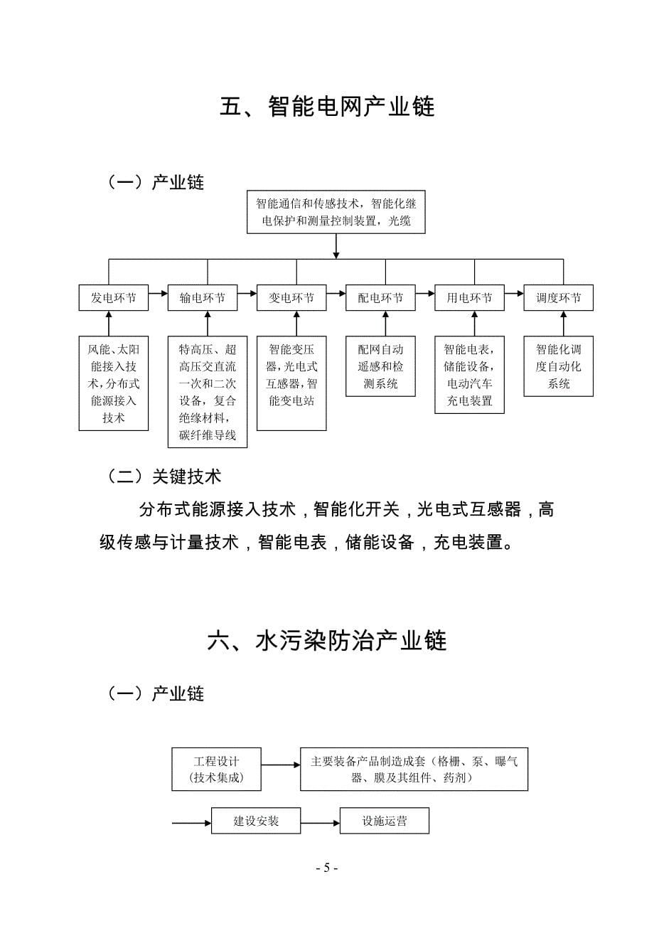 江苏省产业链(8.16)讲解_第5页