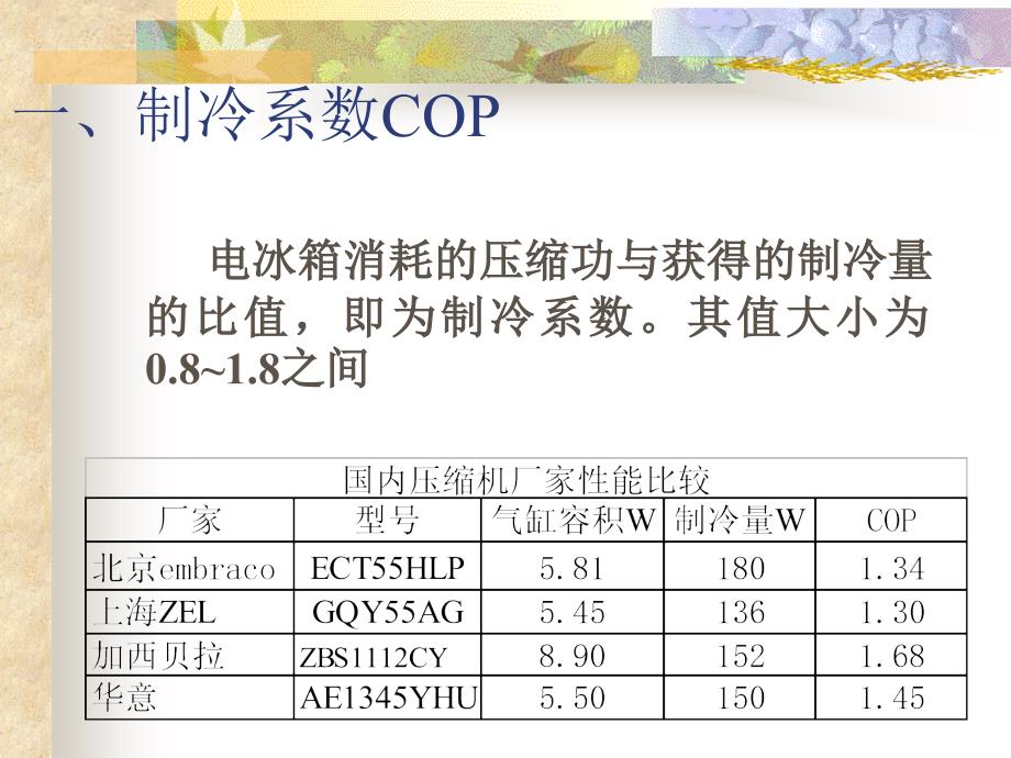 电冰箱的基本知识-专业术语(华凌060215)._第2页