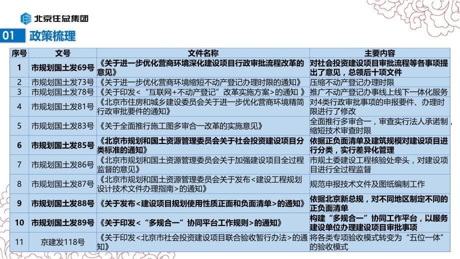 年北京优化营商环境政策总结_第5页