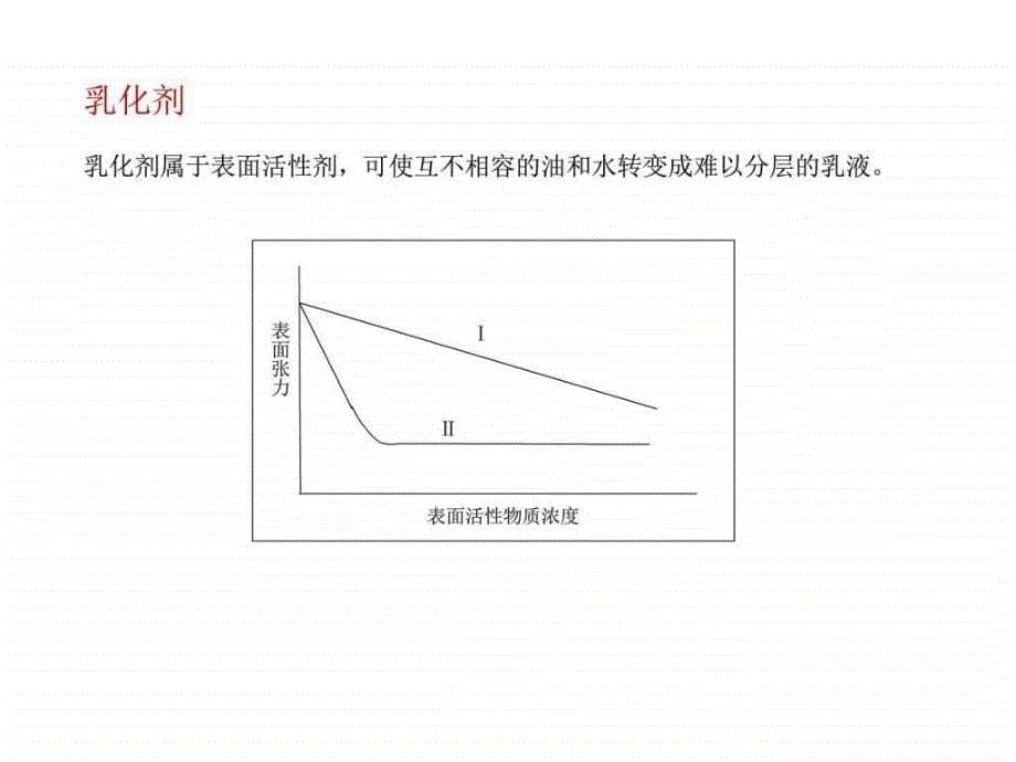 乳液聚合_第5页