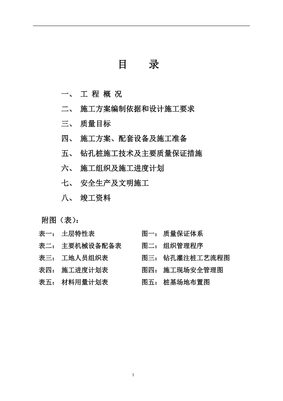 楼房钻孔灌注桩工程施工组织设计讲解_第1页