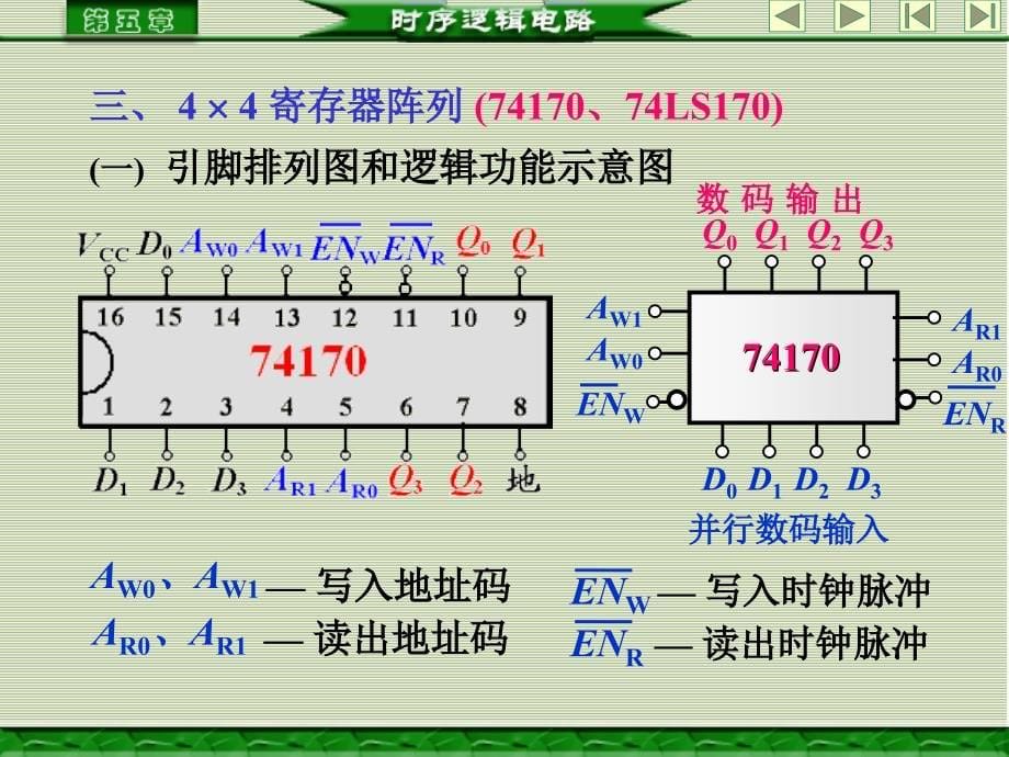 寄存器和读写存储器讲解_第5页