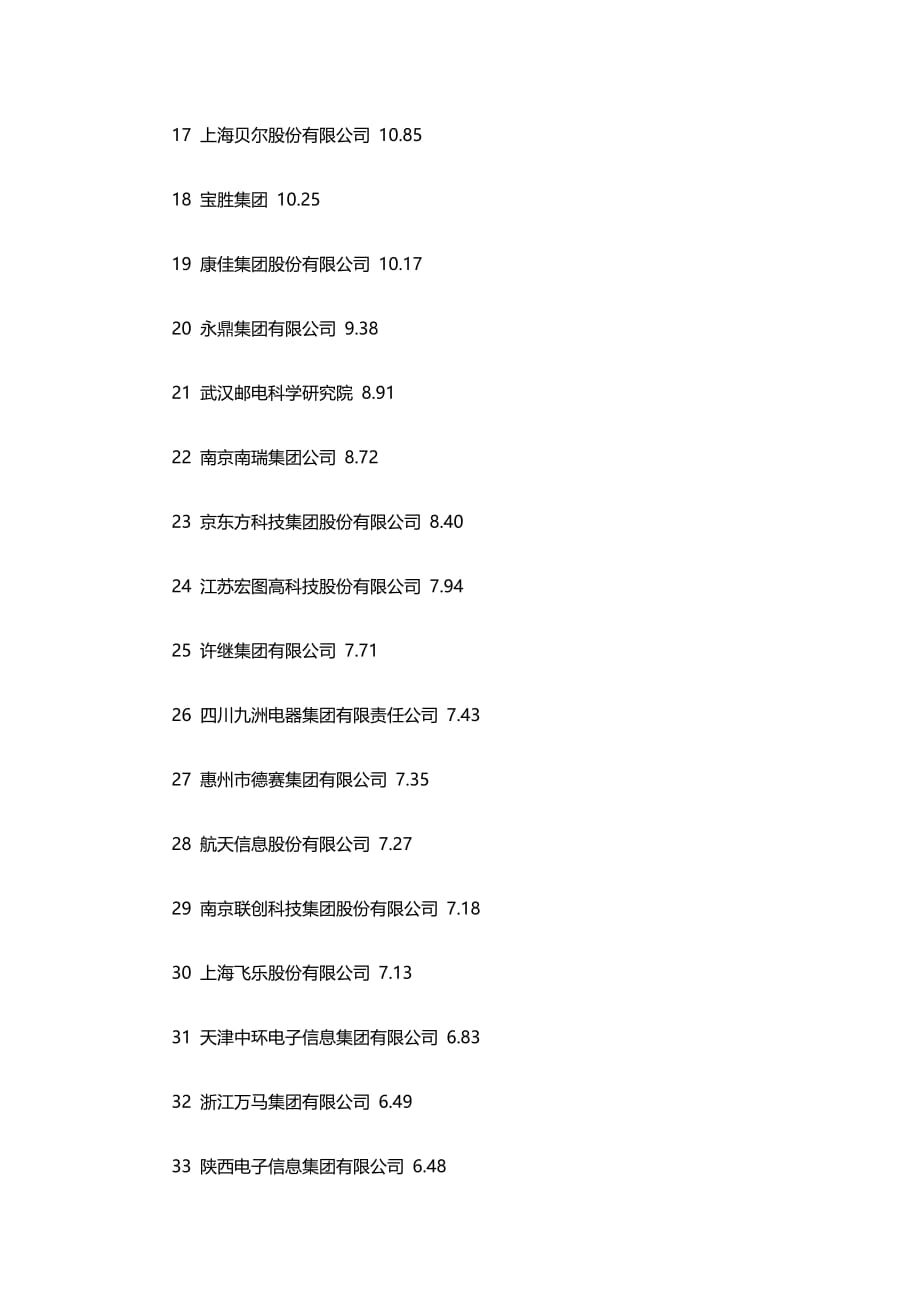 国内100强IT公司汇编_第2页