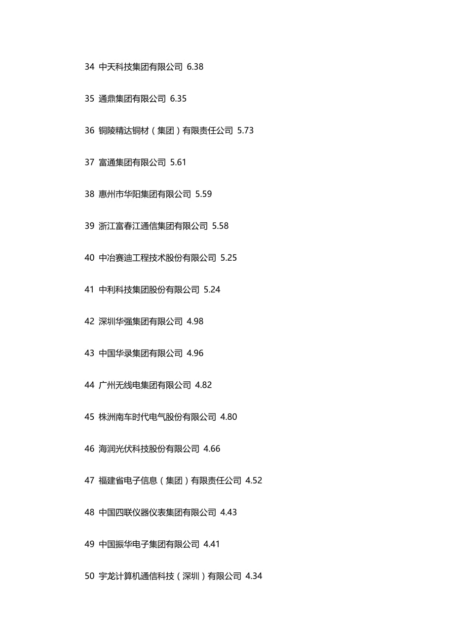 国内100强IT公司汇编_第3页