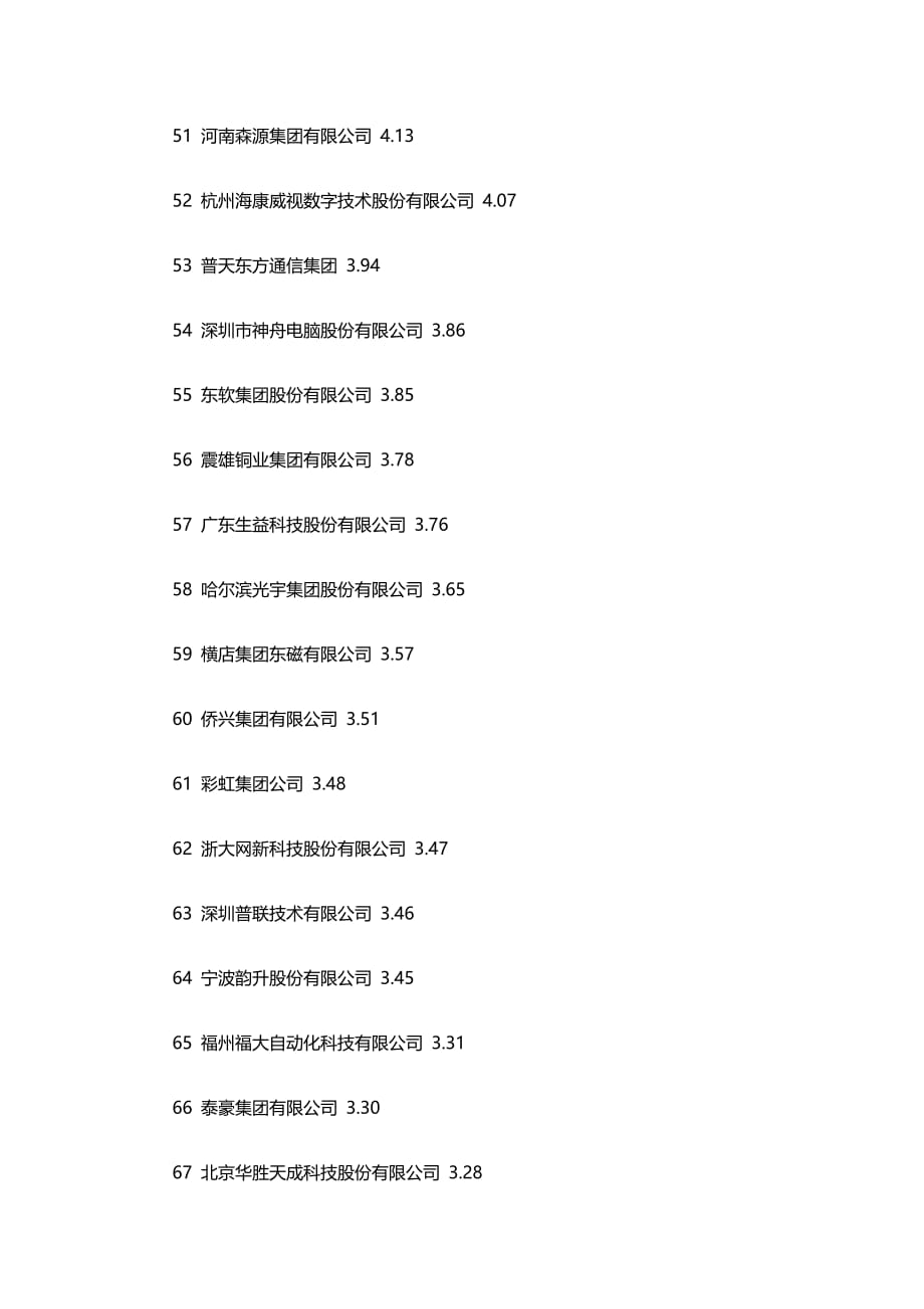 国内100强IT公司汇编_第4页