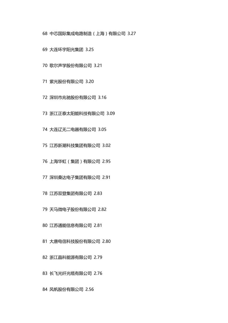 国内100强IT公司汇编_第5页