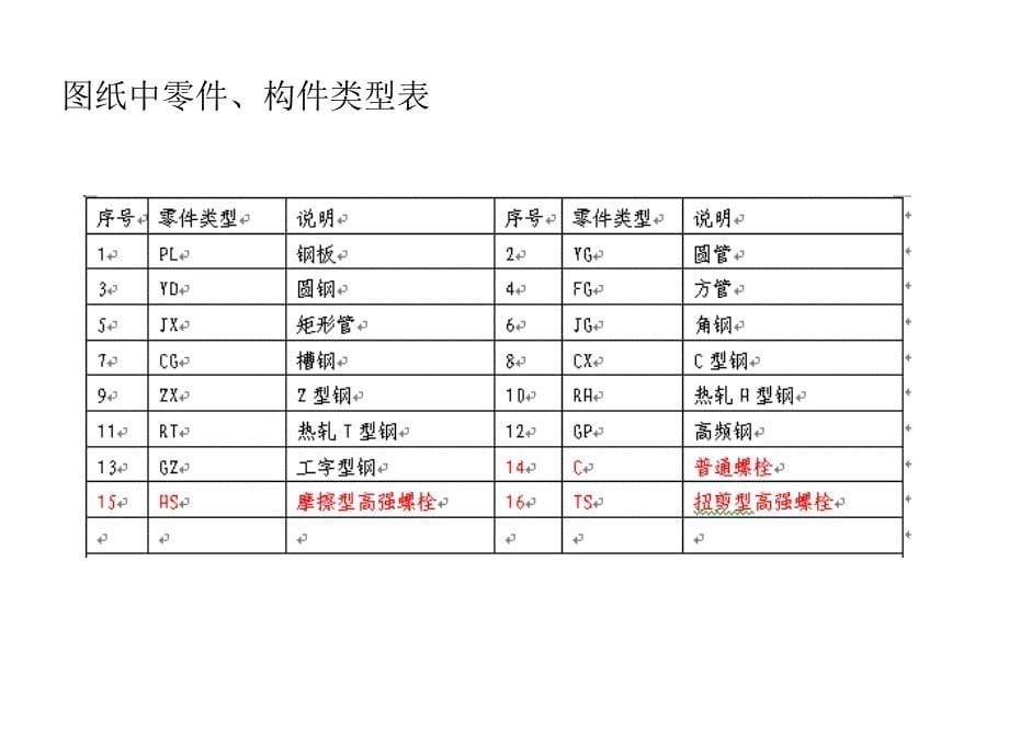 钢结构识图焊缝讲解_第5页