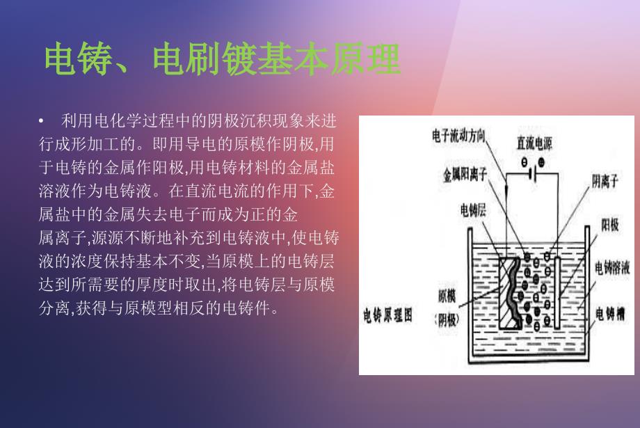 电铸、电刷镀加工剖析_第4页