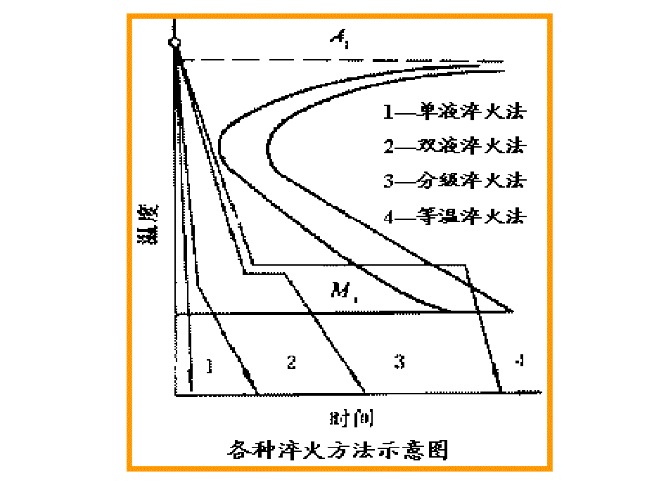 钢中马氏体组织形态、稳定化讲义_第2页