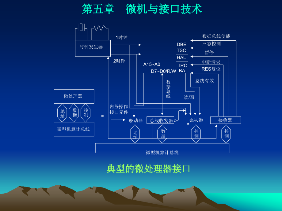 微机接口技术(简)_第3页