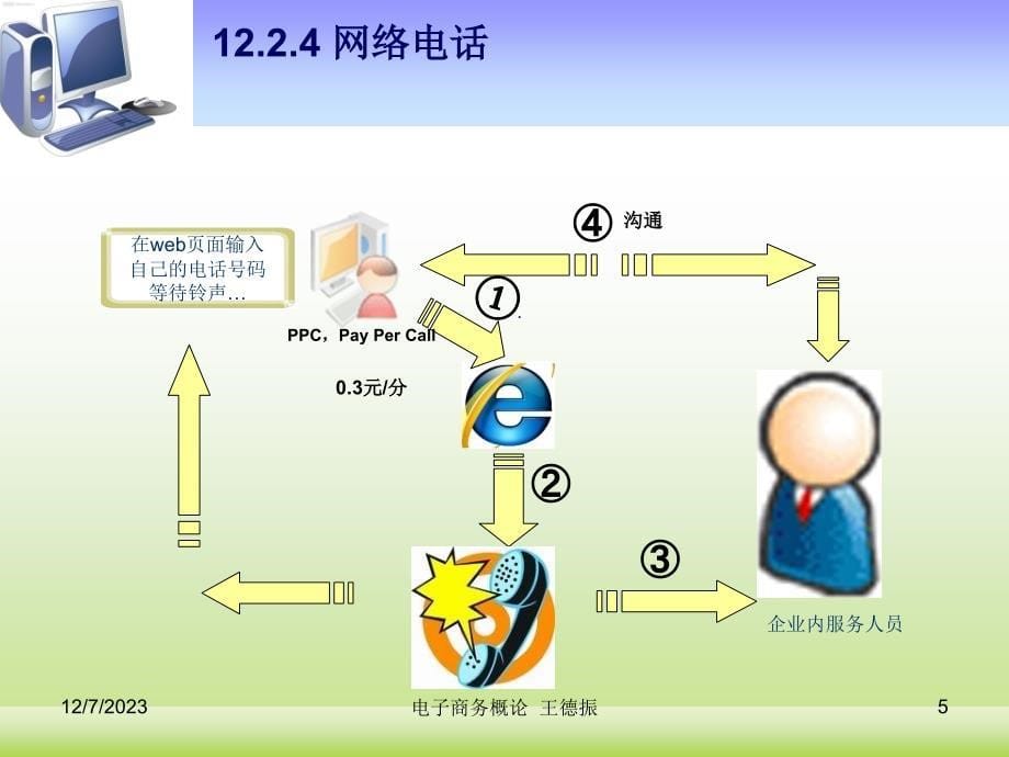 电子商务第12章-2剖析_第5页