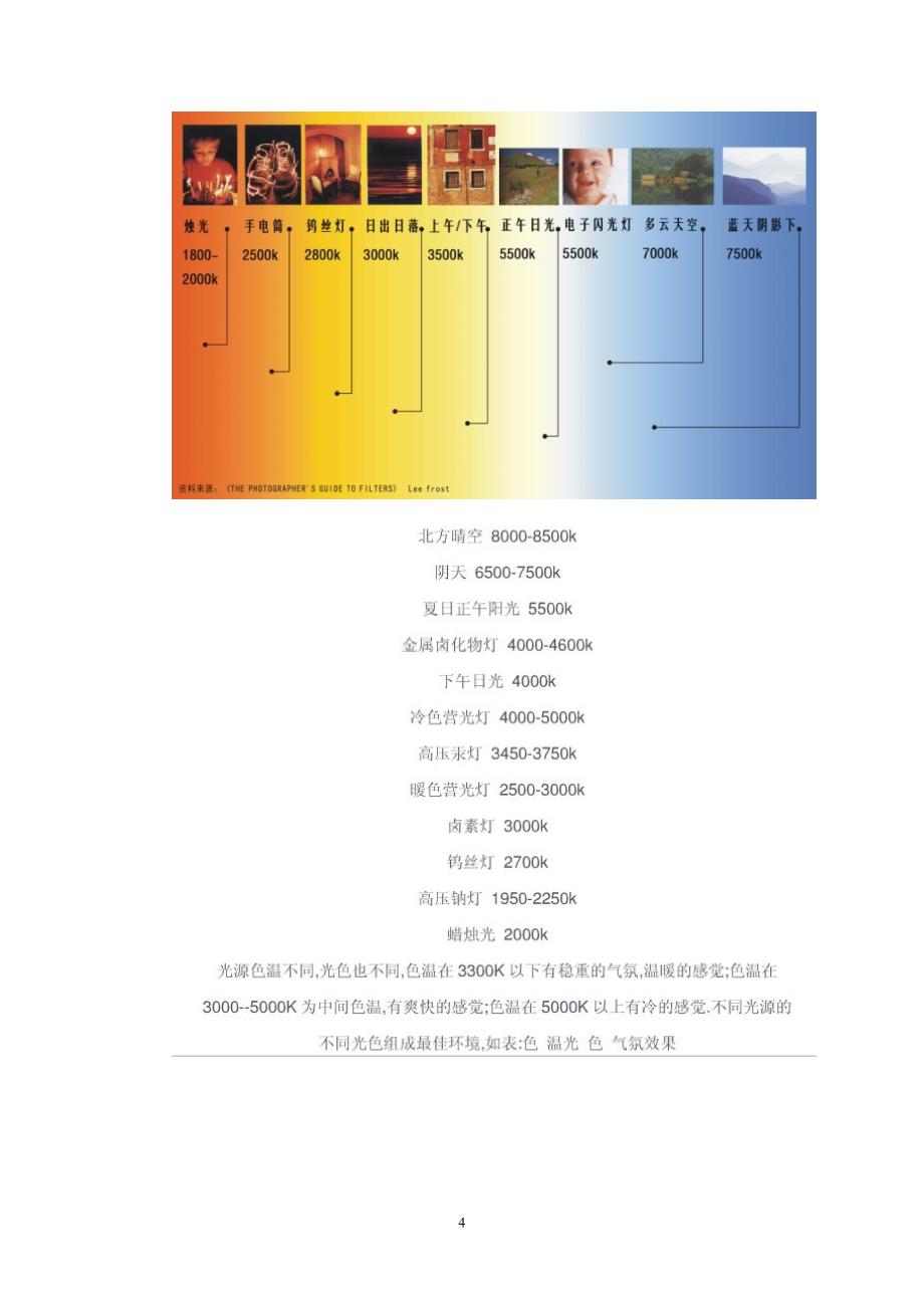 亮化工程培训资料讲解_第4页