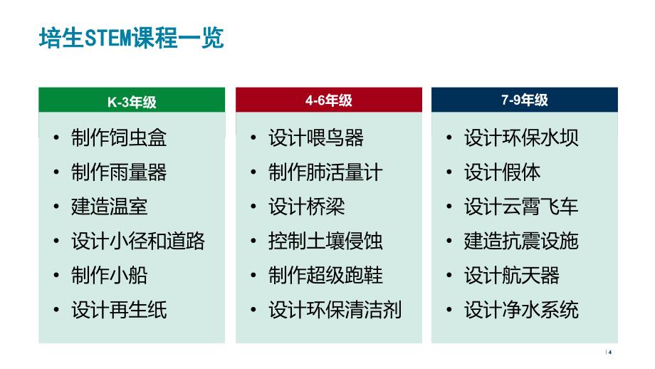 stem规范教学_第4页