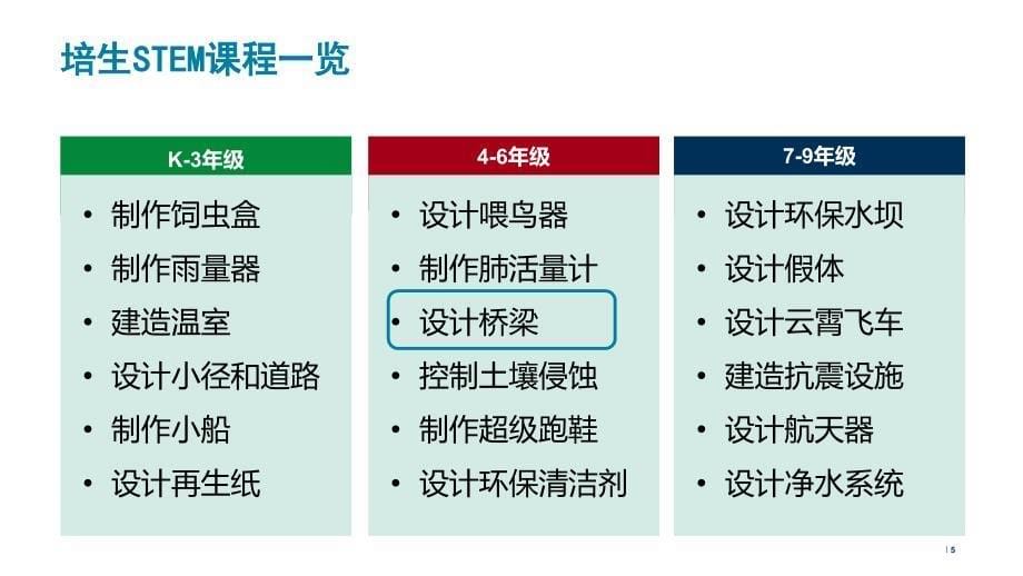 stem规范教学_第5页