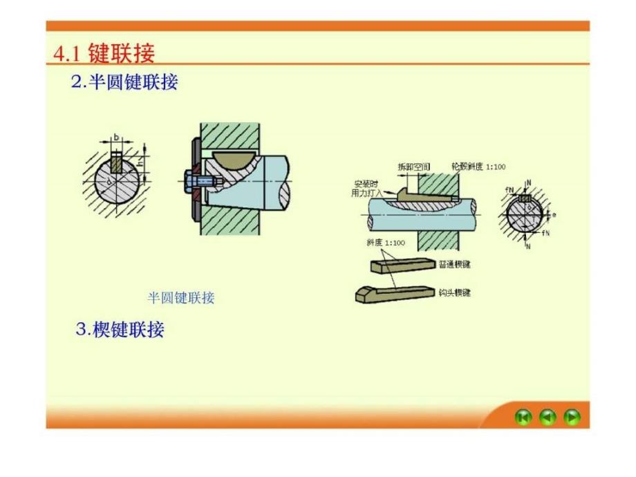 机械基础课件下载样章_第4页