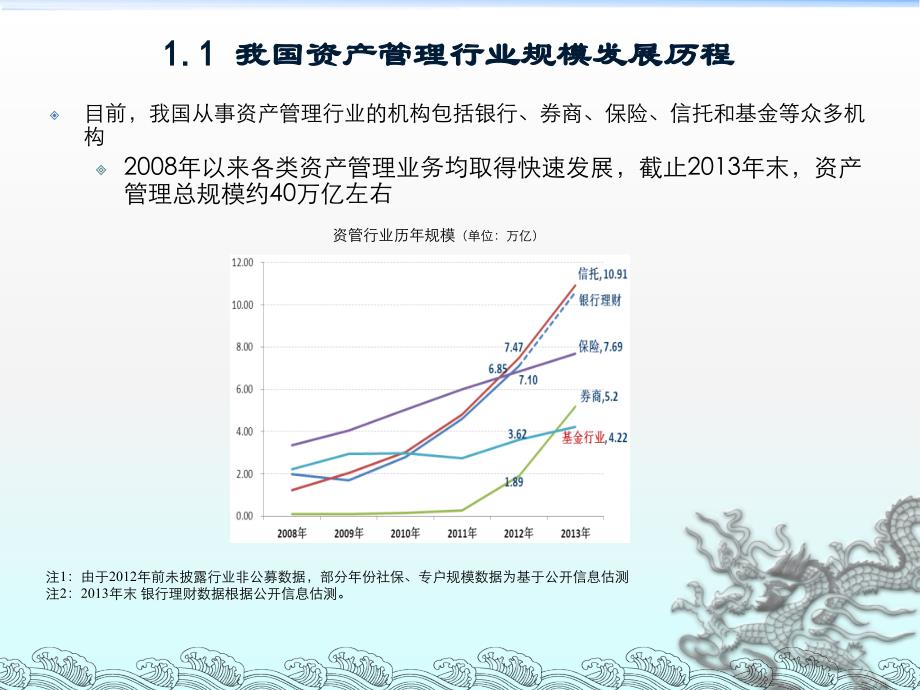 基金公司业务、部门简介及求职分享讲解_第4页